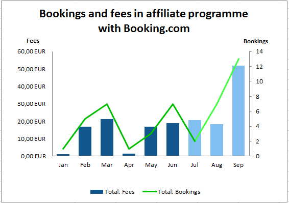 Software-Assessment stats 2010-2011