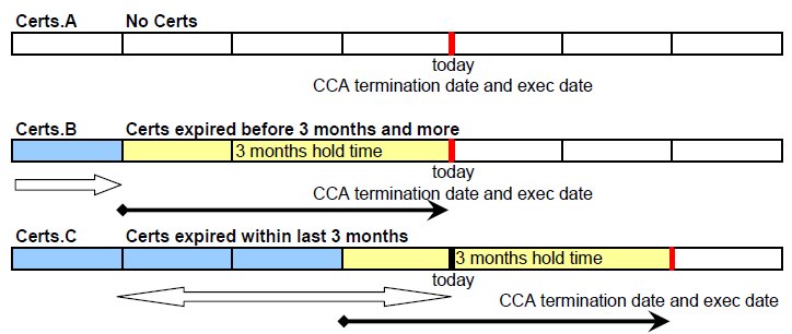 certs-expire-ranges.jpg