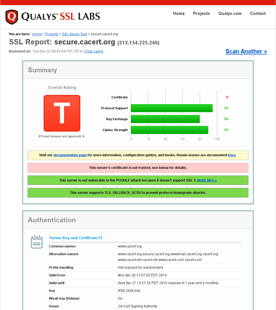 Qualys_SSL_Labs-1.png